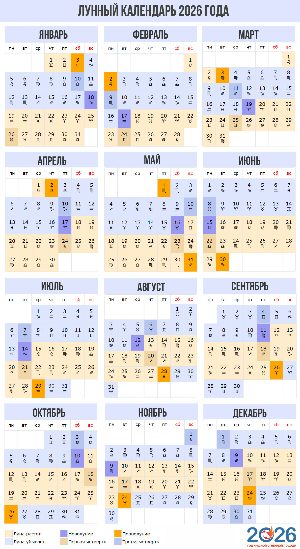 Лунный календарь огородника